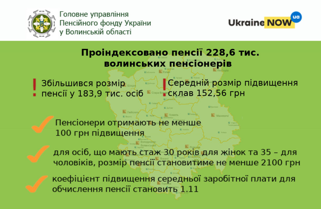 indeksatsiya 052020 1 1024x667 - Інформуємо про виплату та індексацію пенсій з травня 2020 року