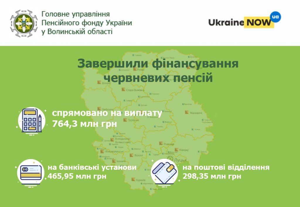 finansuvannya zaversheno 062020 1024x706 - Завершили фінансування червневих пенсій