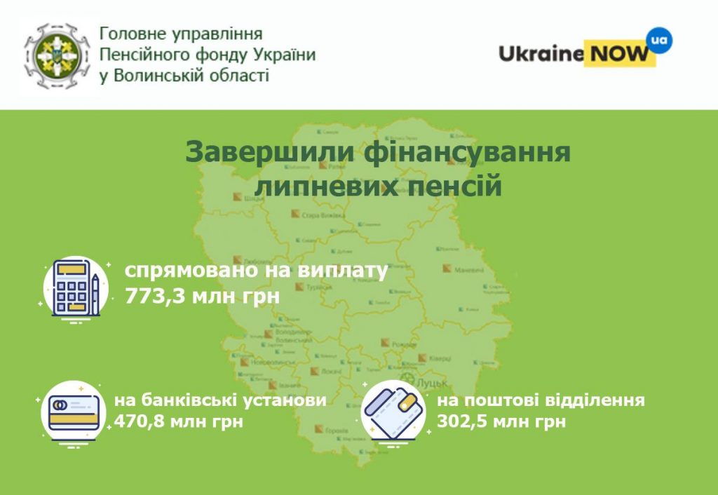 finansuvannya zaversheno 072020 1024x706 - Фінансування липневих пенсій завершено