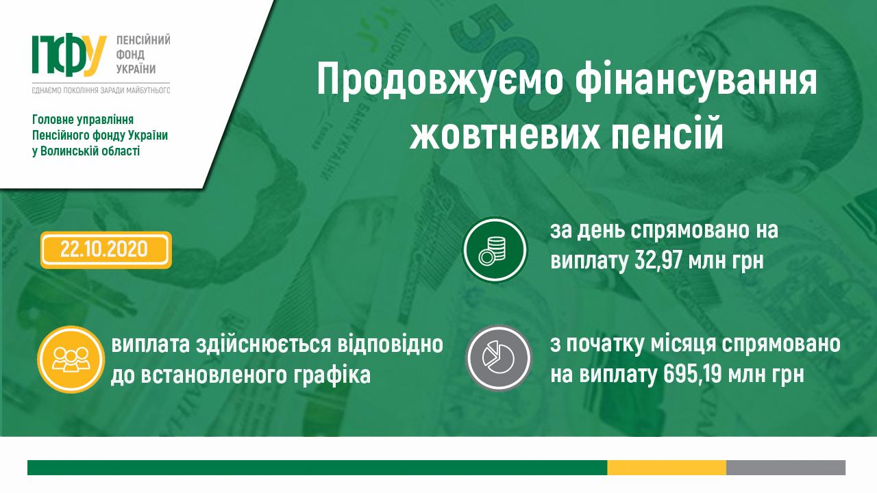 nove finansuvannya 22 10 - Фінансування жовтневих пенсій триває