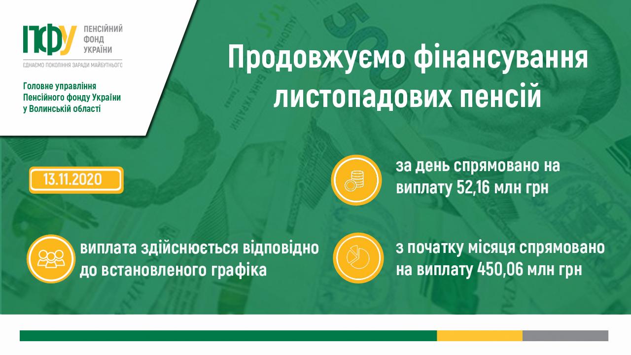 nove finansuvannya 13 11 - Фінансування листопадових пенсій триває