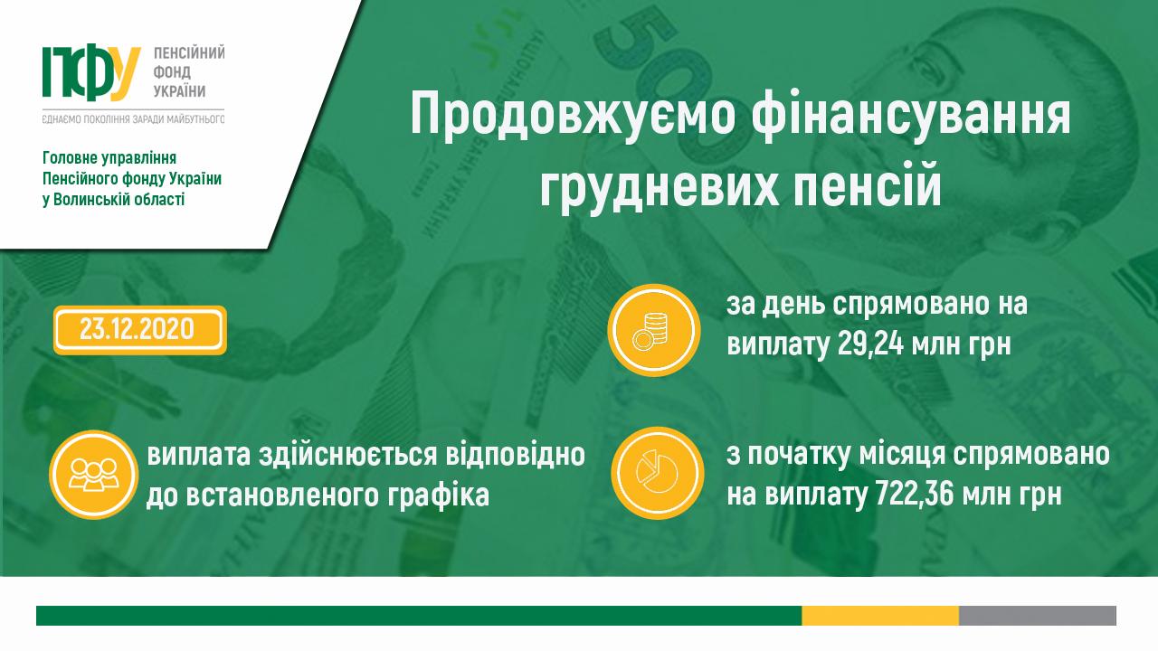 nove finansuvannya 23 12 - Продовжуємо фінансування грудневих пенсій