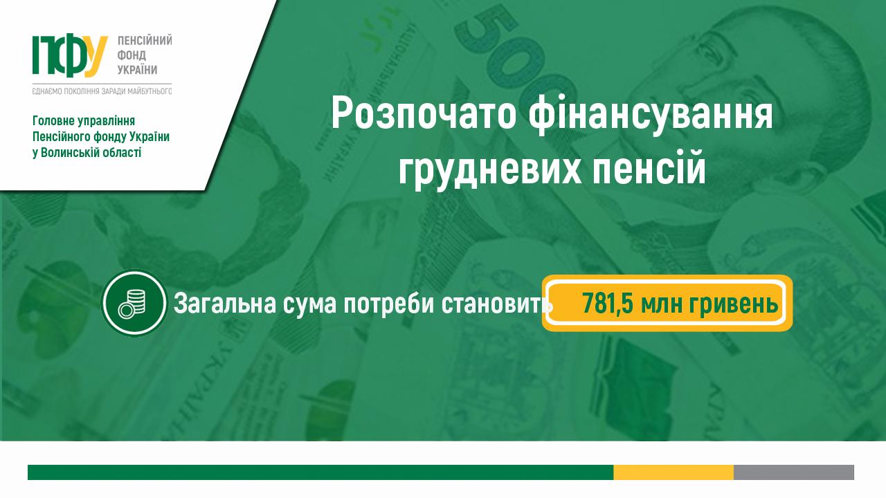 rozpochato finansuvannya 12 - Розпочато фінансування грудневих пенсій