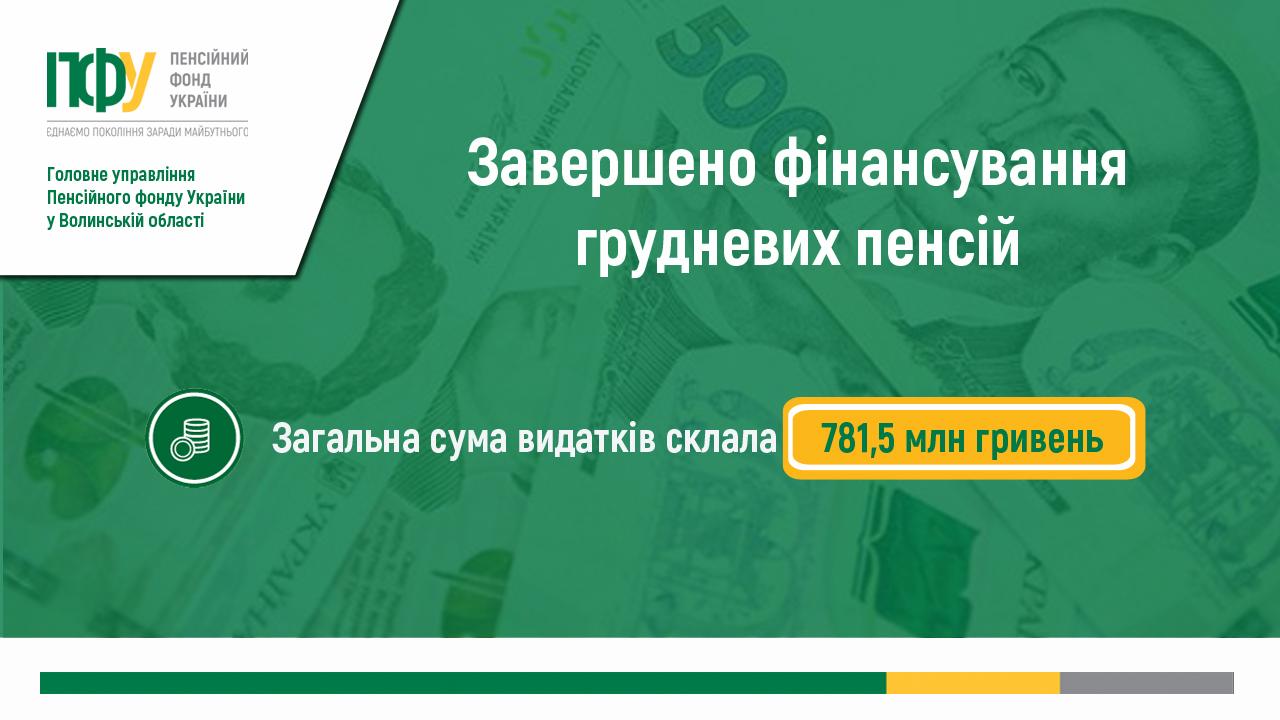 zaversheno finansuvannya 12 - Завершено фінансування грудневих пенсій