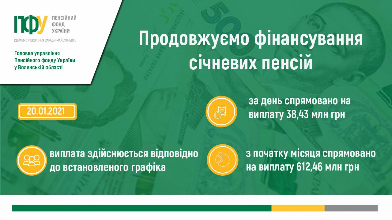 nove finansuvannya 20 01 - Триває фінансування січневих пенсій