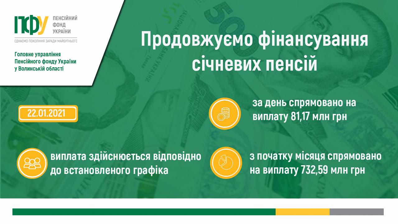 nove finansuvannya 22 01 - Продовжується фінансування січневих сесій