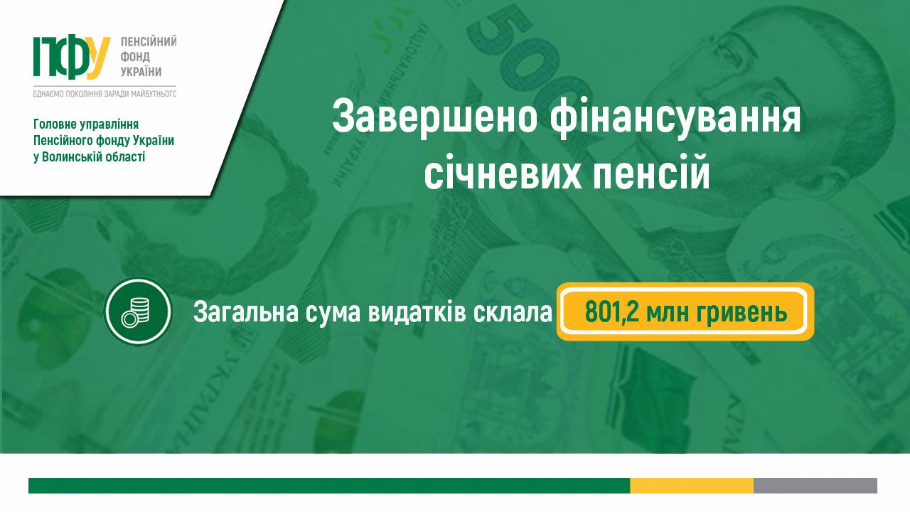 zaversheno finansuvannya 01 21 - Завершено фінансування  січневих пенсій