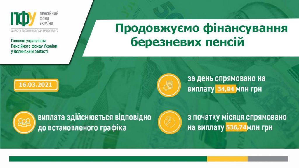 161660241 3889315461130057 7913711711529527427 o 1024x576 - Продовжуємо фінансування березневих пенсій