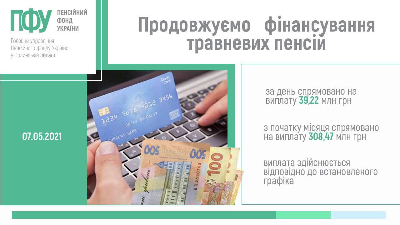 2 nove finansuvannya 07 05 - Продовжуємо фінансування травневих пенсій