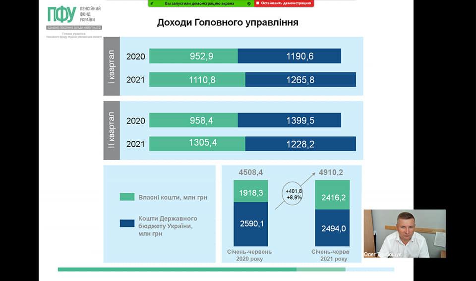 7 5 - Волинські пенсійники провели засідання колегії щодо підсумків роботи за І півріччя 2021 року