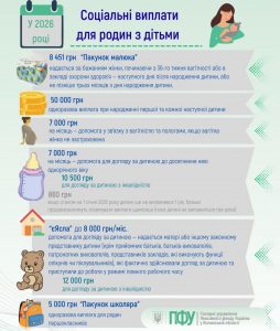 Соціальні виплати для родин з дітьми у 2026 році novi vyplaty 5 1 254x300 - Соціальні виплати для родин з дітьми у 2026 році