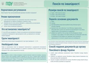 1 2 300x213 - Умови призначення пенсії по інвалідності визначає Закон України &ldquo;Про загальнообов&rsquo;язкове державне пенсійне страхування&rdquo; від 09.07.2003 № 1058-IV.