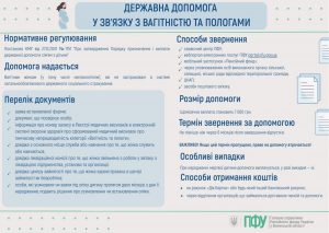 644314832 1343186987847671 2868858217712693365 n 300x213 - Надання державна допомога у зв'язку з вагітністю та пологами надається вагітним жінкам, які не застраховані в системі загальнообов'язкового державного соціального страхування
