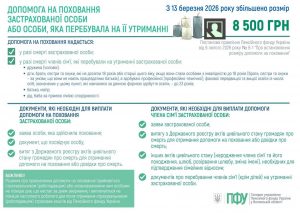 FACEBOOK 10 1 300x213 - Допомога на поховання застрахованої особи або особи, яка перебувала на її утриманні
