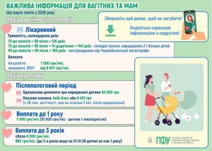 Важлива інформація для вагітних і мам! Що варто знати у 2026 році? FACEBOOK 15 1 300x213 - Важлива інформація для вагітних і мам! Що варто знати у 2026 році?