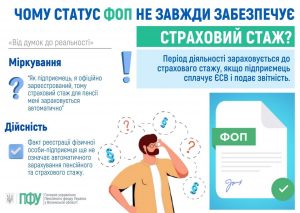 FACEBOOK 22 300x213 - Чому статус ФОП не завжди гарантує страхового стажу?
