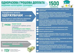 Одноразова грошова допомога окремим категоріям громадян у розмірі 1500 гривень FACEBOOK 6 2 300x213 - Одноразова грошова допомога окремим категоріям громадян у розмірі 1500 гривень