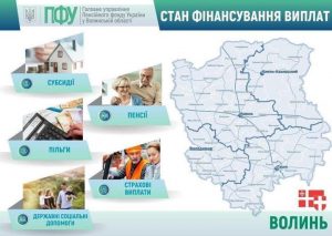 734515410 1668516960925264 6877526438839364593 n 300x213 - Фінансування виплат станом на 1 липня 2026 року