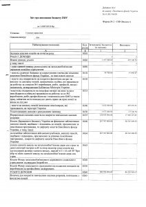 3 212x300 - Звіт про  виконання бюджету Пенсійного фонду України в Рівненській області