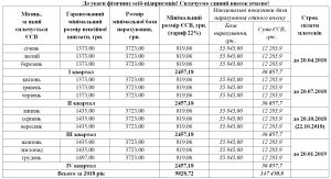 SUKACH NA SAJ  SPD2018 300x163 - До  уваги фізичних-осіб  підприємців! Сплачуємо єдиний внесок вчасно та в повному розмірі!