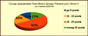 51936839 1973642079598074 6004234034924748800 n 300x124 - Тенденція розвитку персоналу головного  управління