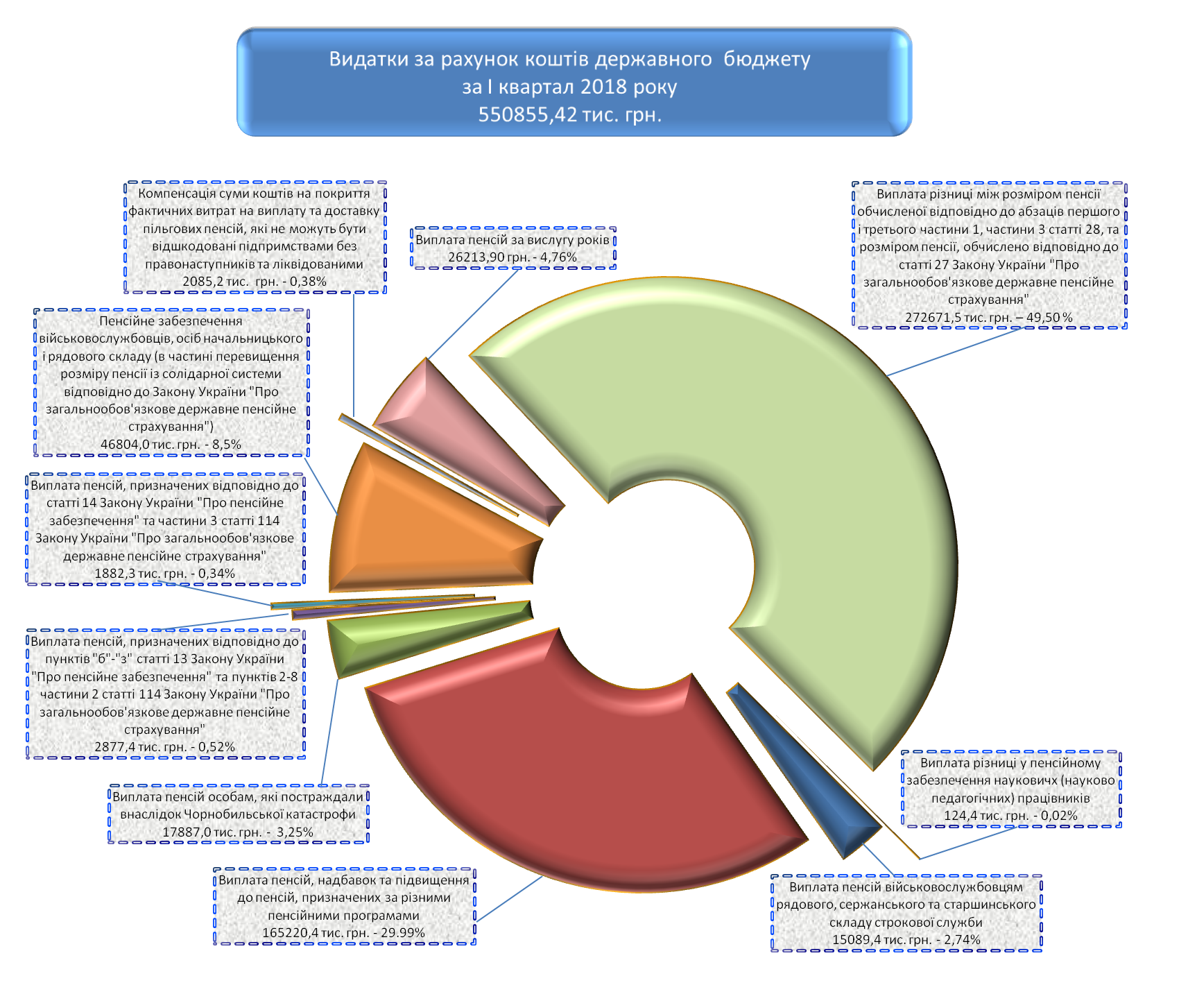 Кошти Державного бюджету України Koshty derzhavnogo byudzhetu 3 - Кошти Державного бюджету України