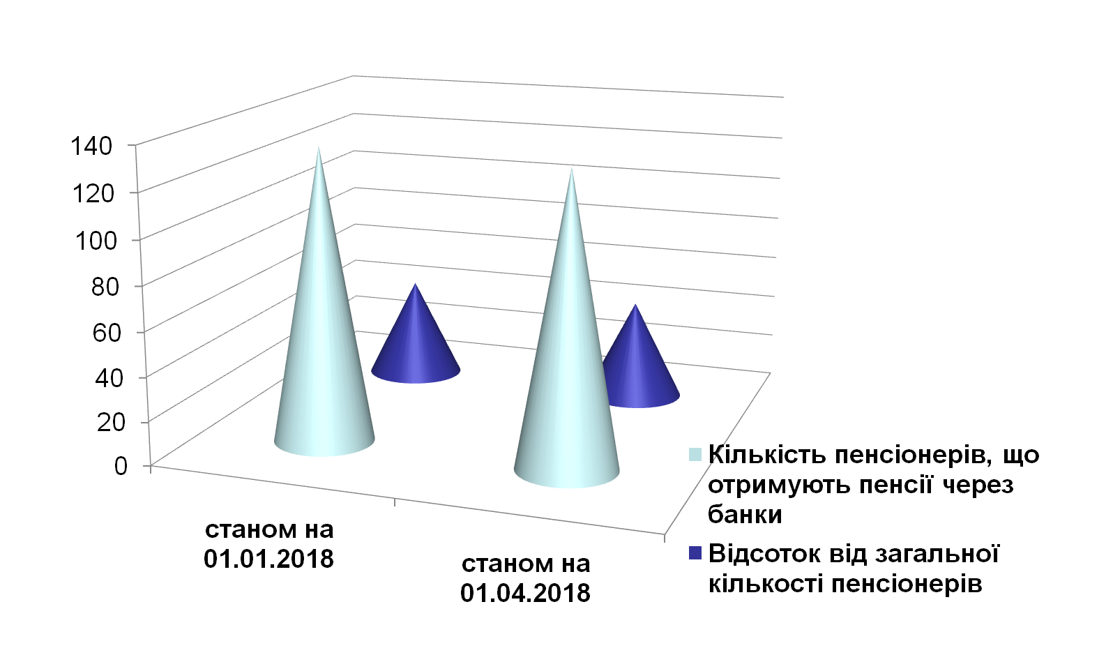 Stan vykonannya 2 - Отримання пенсій через вкладні рахунки в установах банків