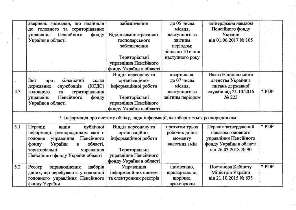 nakaz gu pfu 169 20180005 e1528959571504 1024x725 - Наказ від 07 червня 2018 року № 169 "Про організацію роботи  щодо оприлюднення публічної інформації  у формі відкритих даних, розпорядником  якої є органи Пенсійний фонд України області"