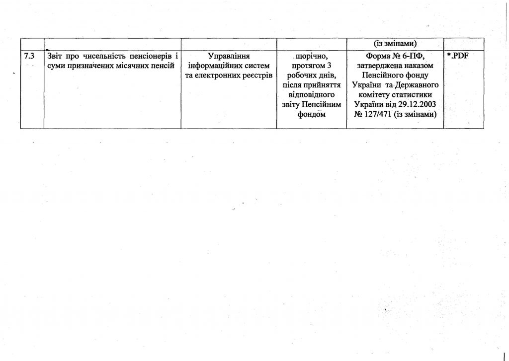nakaz gu pfu 169 20180007 e1528959502666 1024x727 - Наказ від 07 червня 2018 року № 169 "Про організацію роботи  щодо оприлюднення публічної інформації  у формі відкритих даних, розпорядником  якої є органи Пенсійний фонд України області"