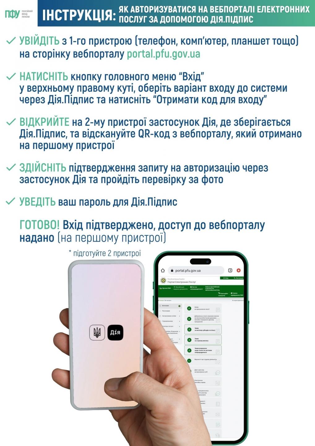 3.1 - Покрокові інструкції: як авторизуватися на вебпорталі електронних послуг за допомогою Дія.Підпис; як авторизуватися на вебпорталі електронних послуг за допомогою КЕП; як авторизуватися на вебпорталі електронних послуг за допомогою Банківської картки.