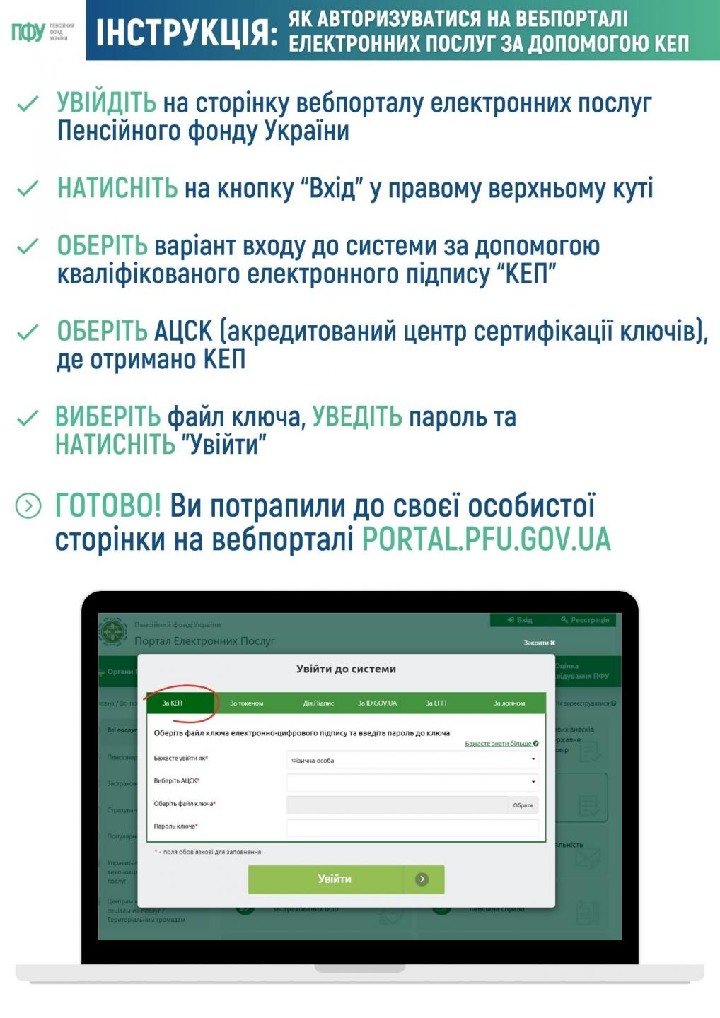3.2 - Покрокові інструкції: як авторизуватися на вебпорталі електронних послуг за допомогою Дія.Підпис; як авторизуватися на вебпорталі електронних послуг за допомогою КЕП; як авторизуватися на вебпорталі електронних послуг за допомогою Банківської картки.