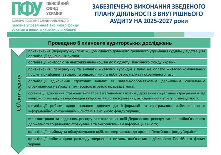 Znimok ekrana 2026 02 10 154501 - ДІЯЛЬНІСТЬ ВНУТРІШНЬОГО АУДИТУ ЗА 2025 РІК