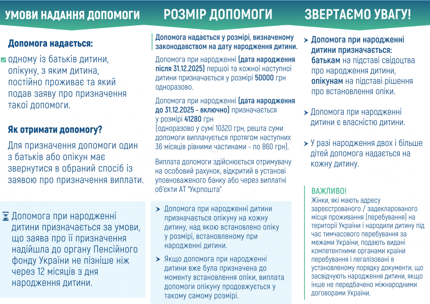 0002 - Допомога при народженні дитини: все, що треба знати