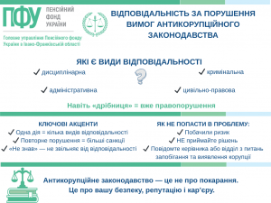 1 4 300x225 - Відповідальність за порушення вимог антикорупційного законодавства