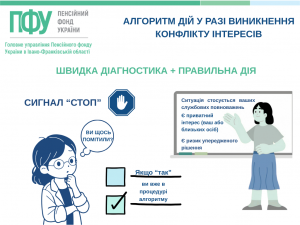 Алгоритм дій у разі виникнення конфлікту інтересів 1 5 300x225 - Алгоритм дій у разі виникнення конфлікту інтересів