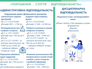 2 1 300x225 - Відповідальність за порушення вимог антикорупційного законодавства