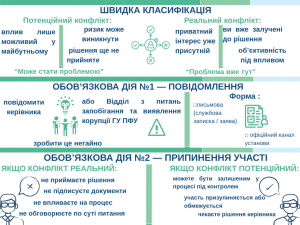 Алгоритм дій у разі виникнення конфлікту інтересів 2 2 300x225 - Алгоритм дій у разі виникнення конфлікту інтересів