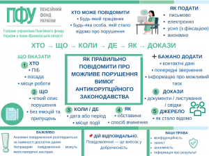 Як правильно повідомити про можливе порушення вимог антикорупційного законодавства 2026 05 04 SZ tyzhden pidrozdilu publikatsiyi Dodatok 3 1 300x225 - Як правильно повідомити про можливе порушення вимог антикорупційного законодавства