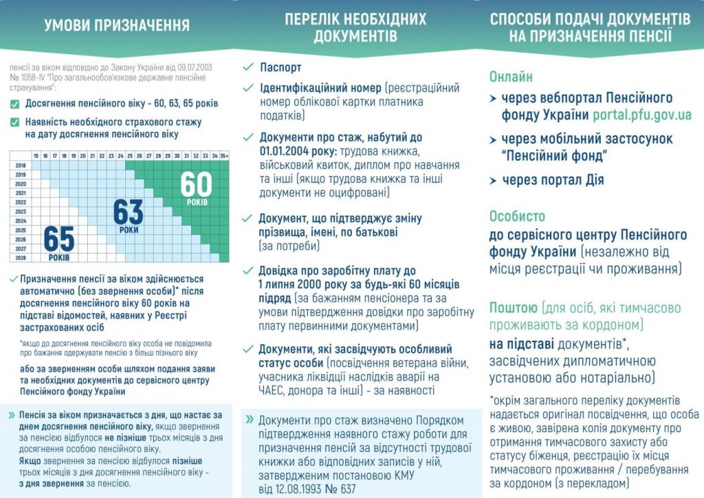 576300988 844961168164594 890251353210361835 n 1024x725 - Пенсія за віком: покрокова інструкція для оформлення