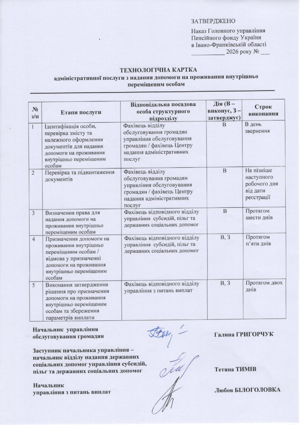 TK prozh VPO 05 2026 IF page 0001 - Технологічна картка адміністративної послуги на проживання внутрішньо переміщеним особам