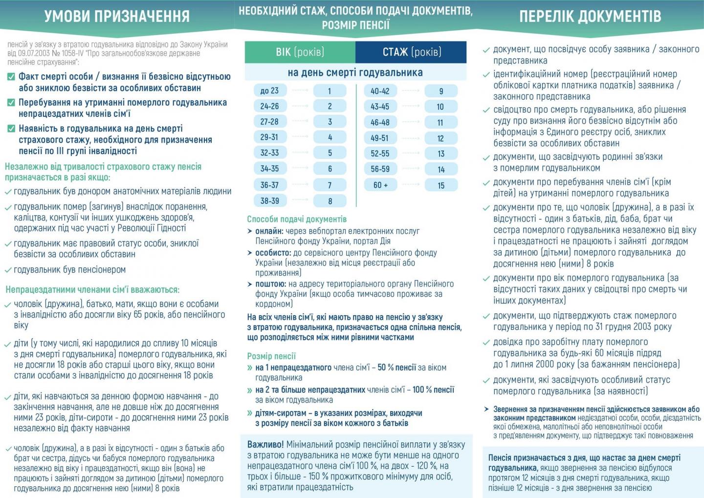 2 1 - Пенсія по втраті годувальника: хто має право та куди звертатися