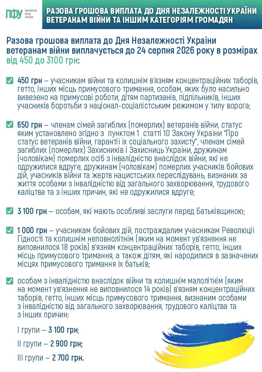 Den Nezalezhnosti 2026 page 0001 - Разова грошова виплата до Дня Незалежності України ветеранам війни та іншим категоріям громадян