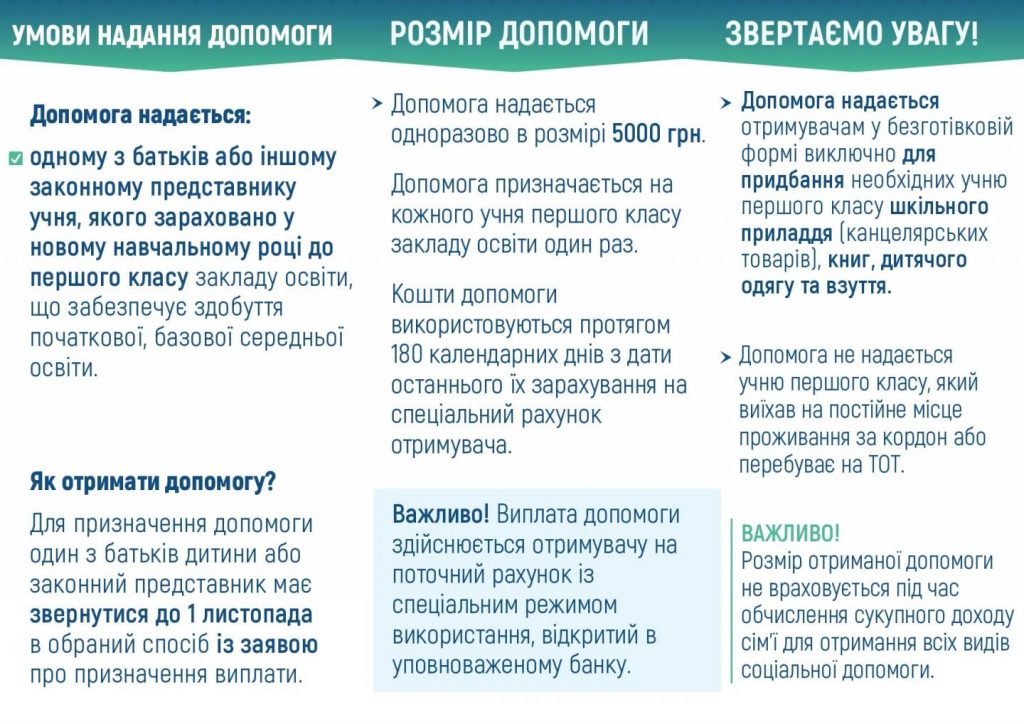 pakunok2 1024x724 - Отримання разової допомоги &ldquo;Пакунок школяра&rdquo;: все, що треба знати