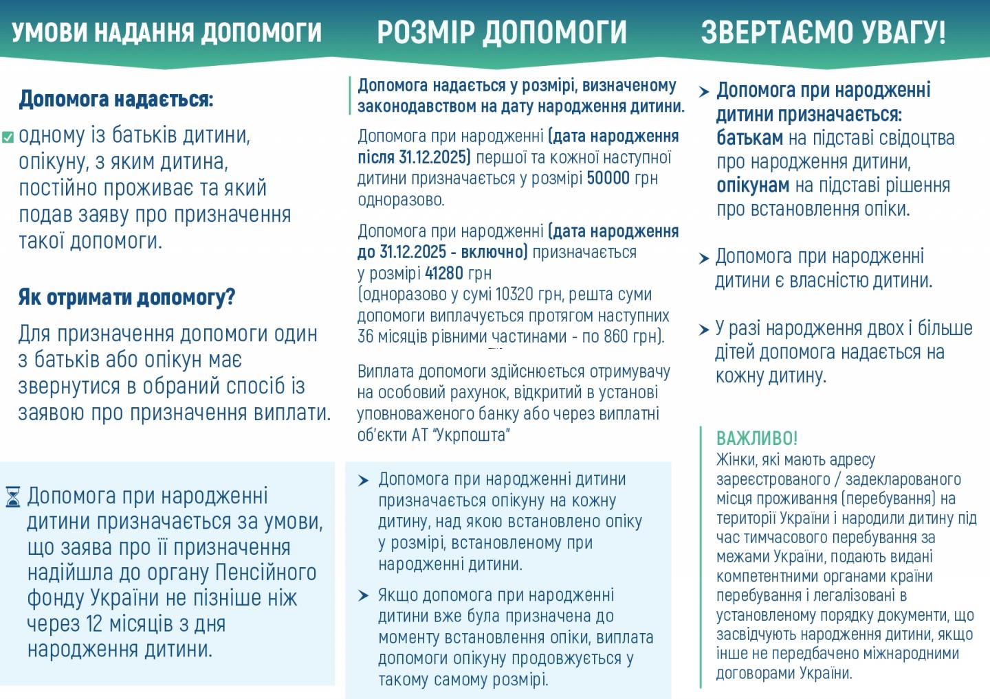 narodzhennya dytyny 2 - Допомога при народженні дитини