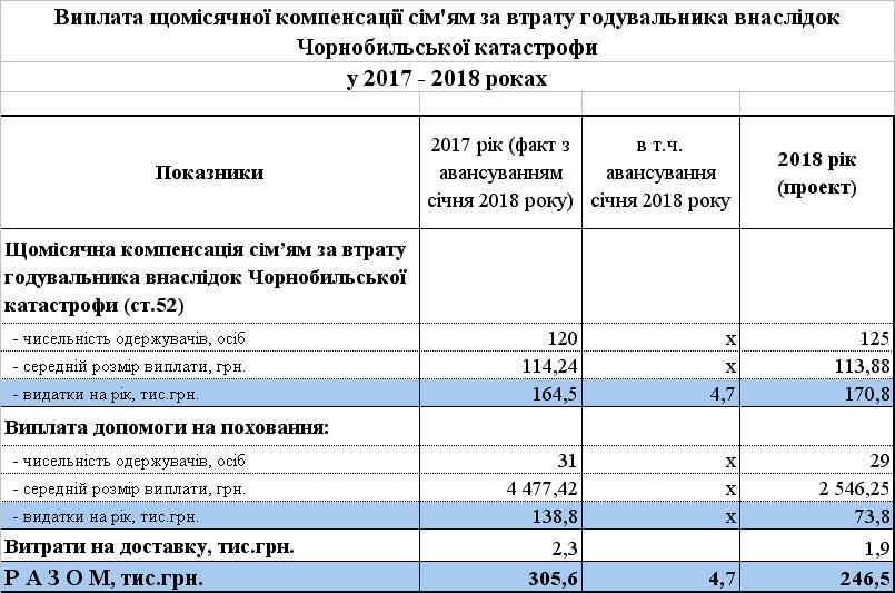 6 1 - Кошти Державного бюджету України