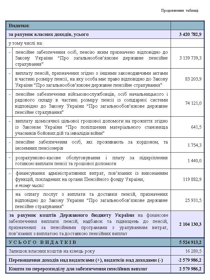 Slajd3 4 - Основні показники