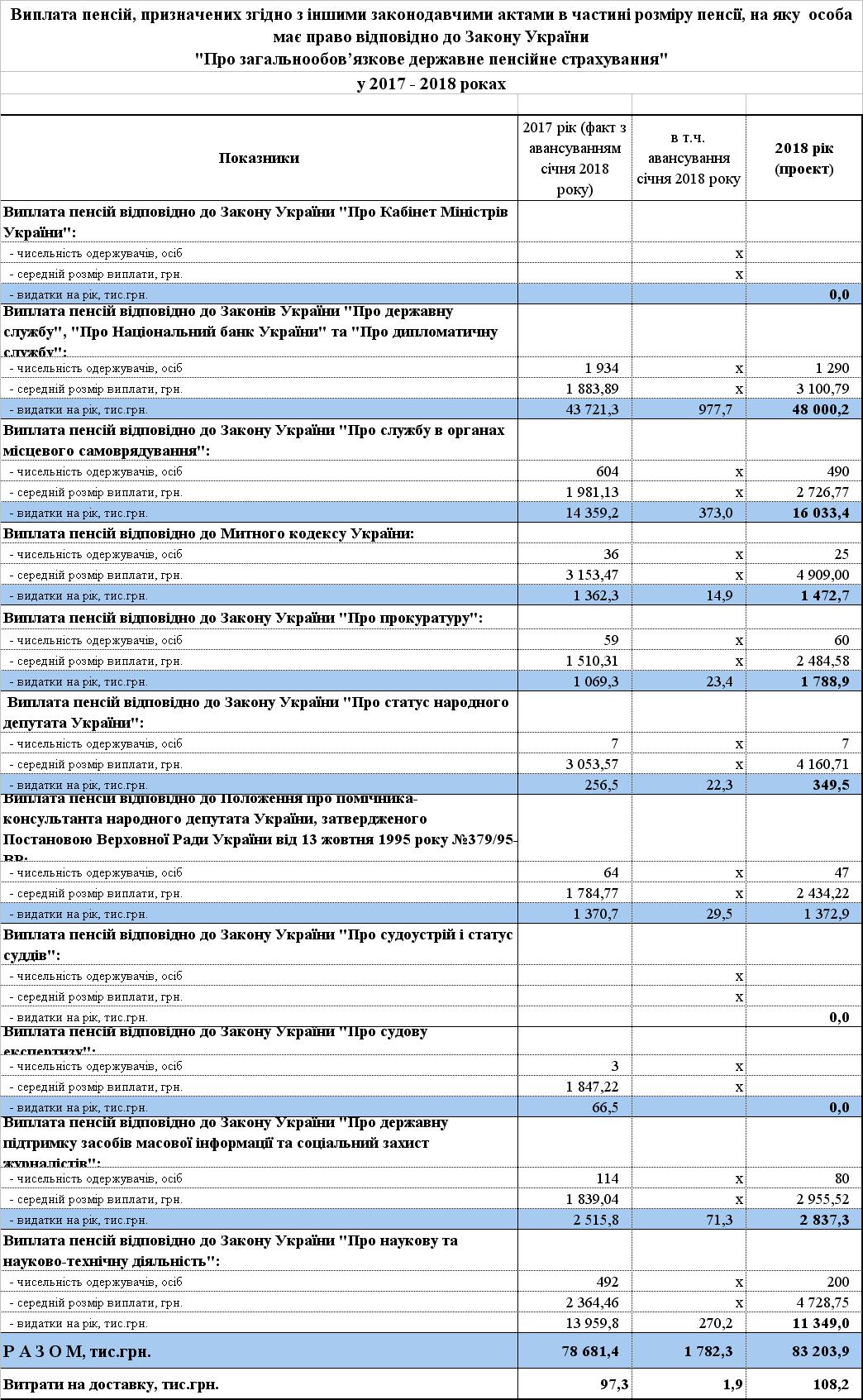 dbll 1 - Видатки за рахунок власних надходжень