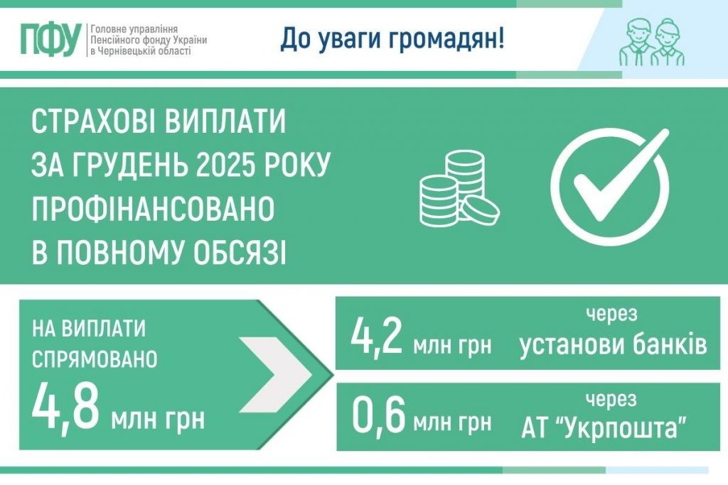 Vazhlyvo znaty Vertyk 4 100 1024x683 - Страхові виплати мешканцям Чернівецької області за грудень 2025 року профінансовано в повному обсязі