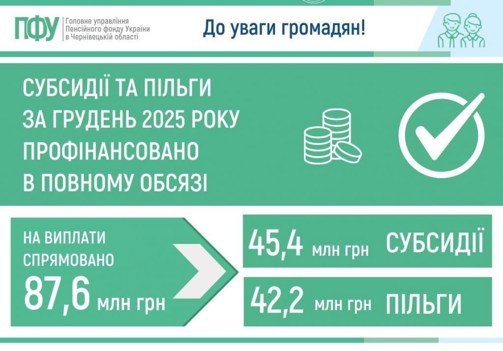 Vazhlyvo znaty Vertyk 4 95 1024x715 - Пенсійний фонд України профінансував субсидії та пільги мешканцям Чернівецької області за грудень 2025 року