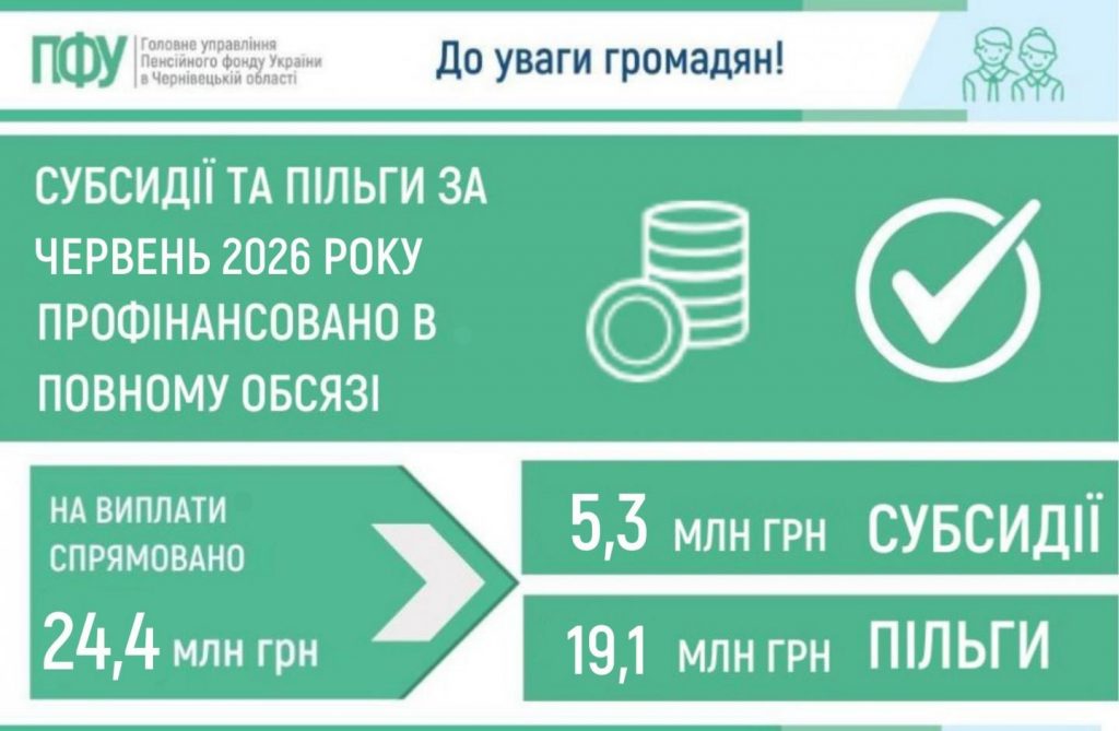 Subsydiyi ta pilgy 1024x669 - Субсидії та пільги мешканцям Чернівецької області за червень 2026 року профінансовано в повному обсязі